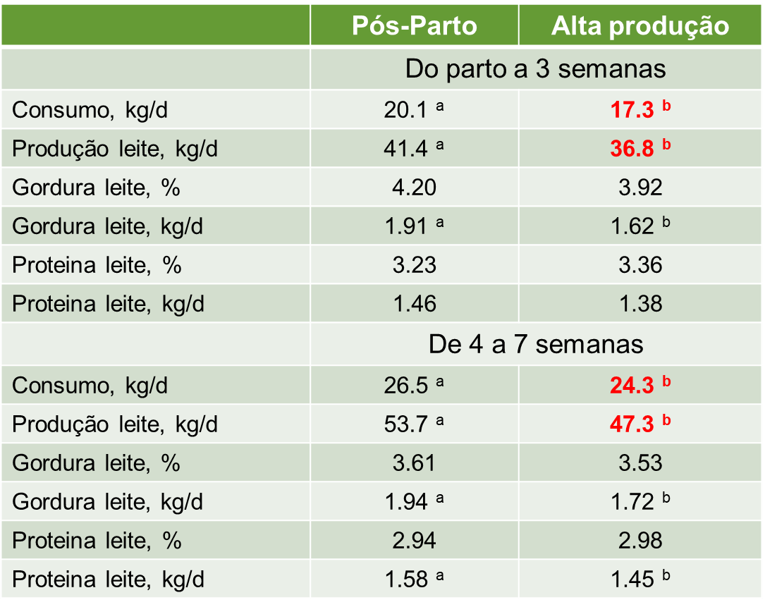 producao-de-leite