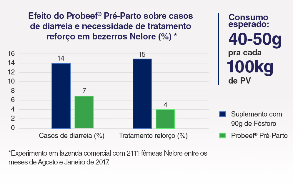 probeef-pre-parto-grafico (2)