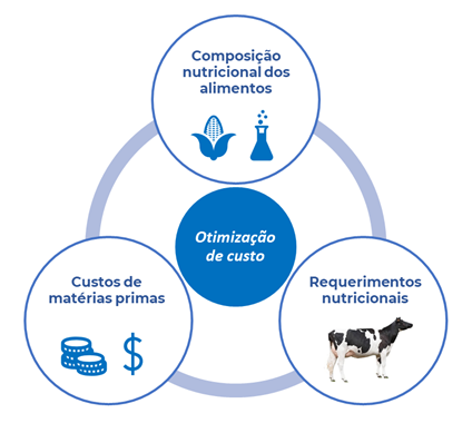 REALIZANDO CORTE DE CUSTOS POR ÁREA E NÃO POR